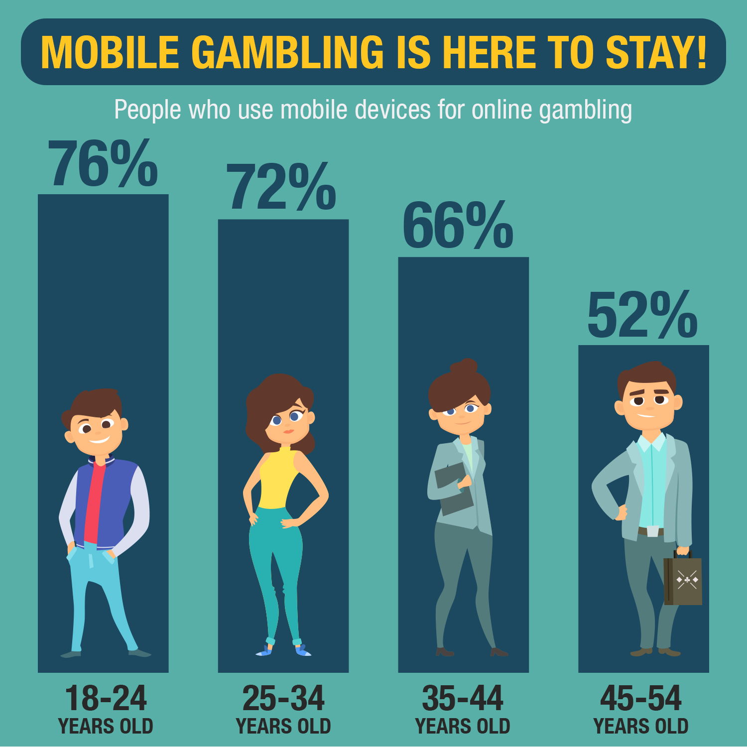 Online Gambling Before The Pandemic – Facts & Figures - MoveYourMoney ...